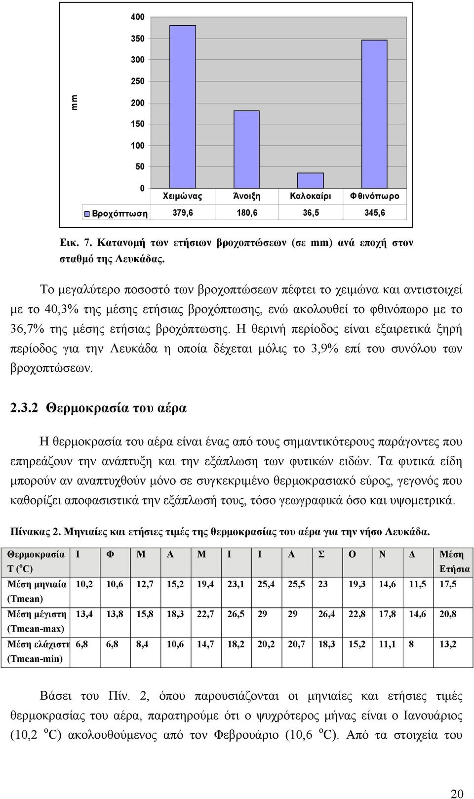 Η θερινή περίοδος είναι εξαιρετικά ξηρή περίοδος για την Λευκάδα η οποία δέχεται μόλις το 3,