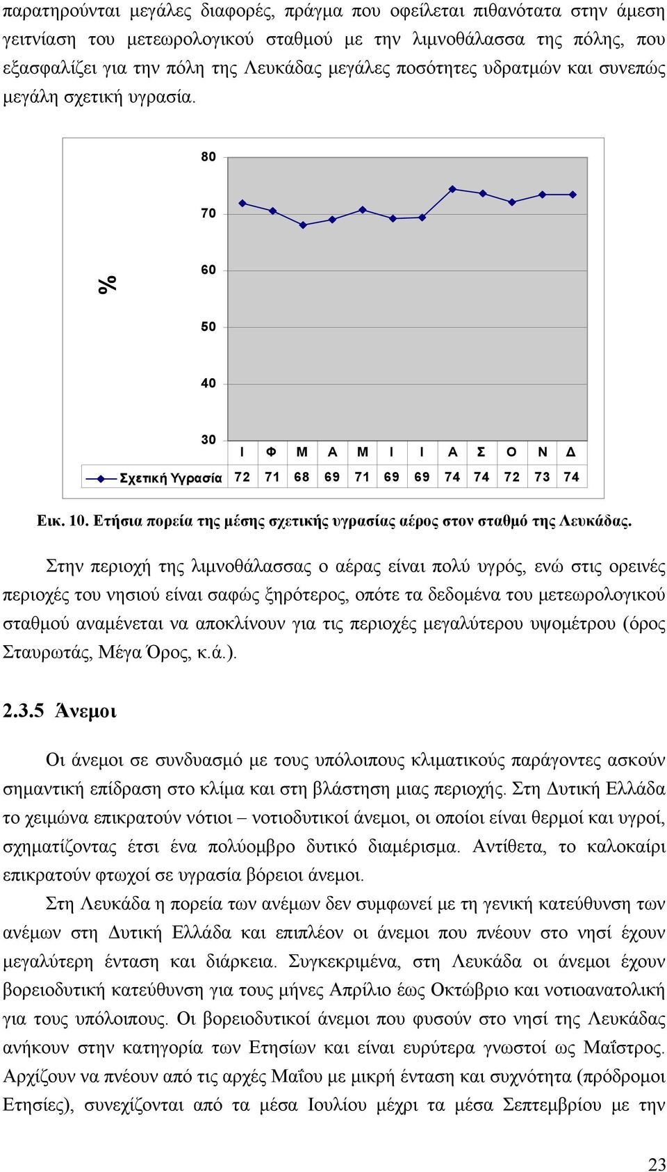 Ετήσια πορεία της μέσης σχετικής υγρασίας αέρος στον σταθμό της Λευκάδας.