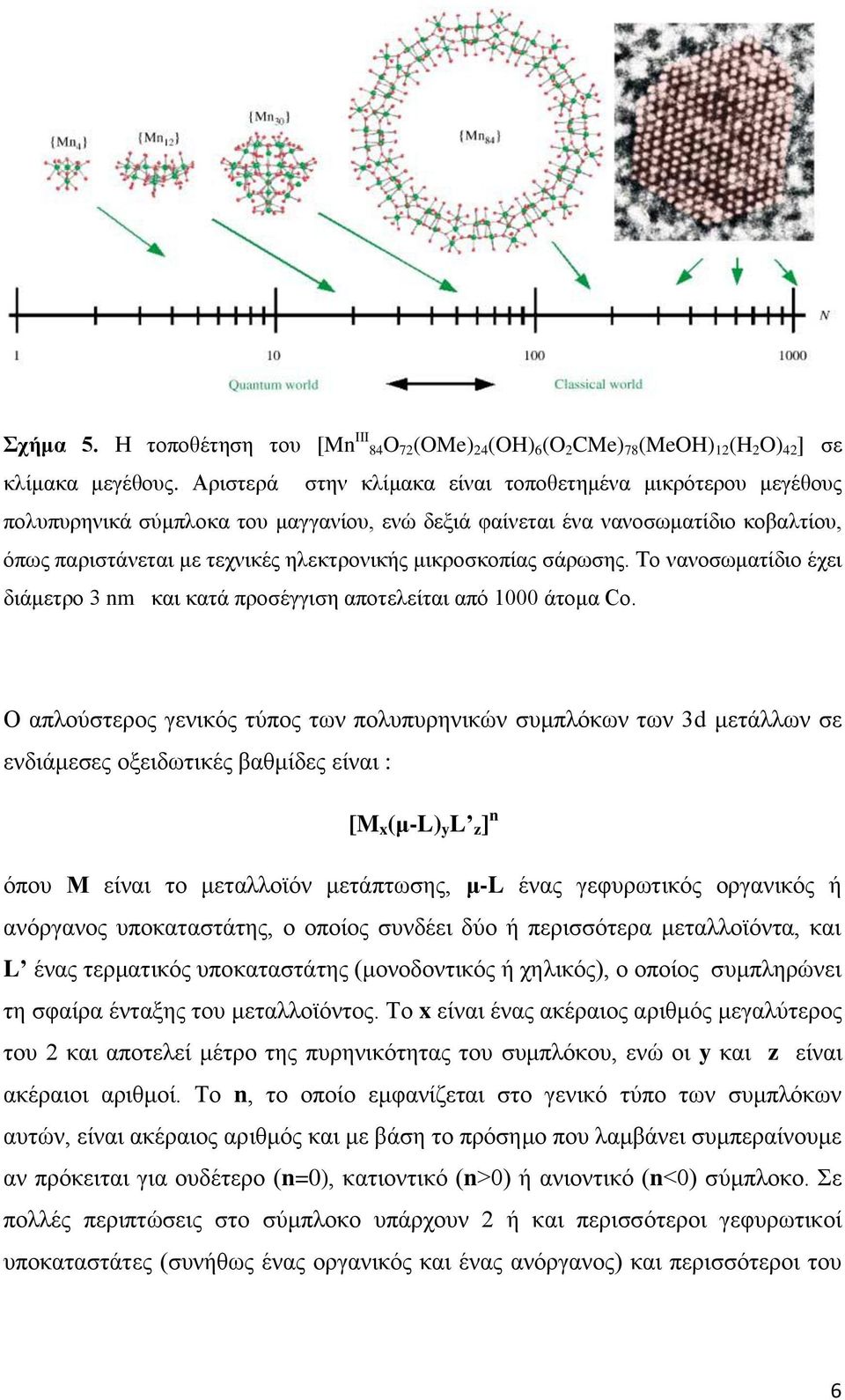 μικροσκοπίας σάρωσης. Το νανοσωματίδιο έχει διάμετρο 3 nm και κατά προσέγγιση αποτελείται από 1000 άτομα Co.