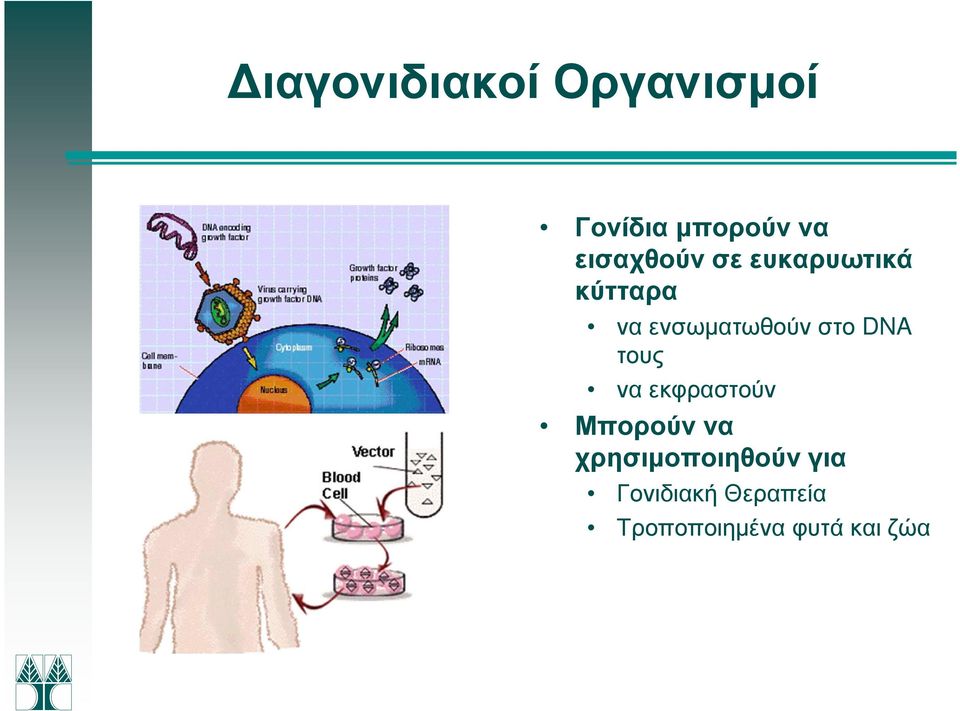 στο DNA τους να εκφραστούν Μπορούν να