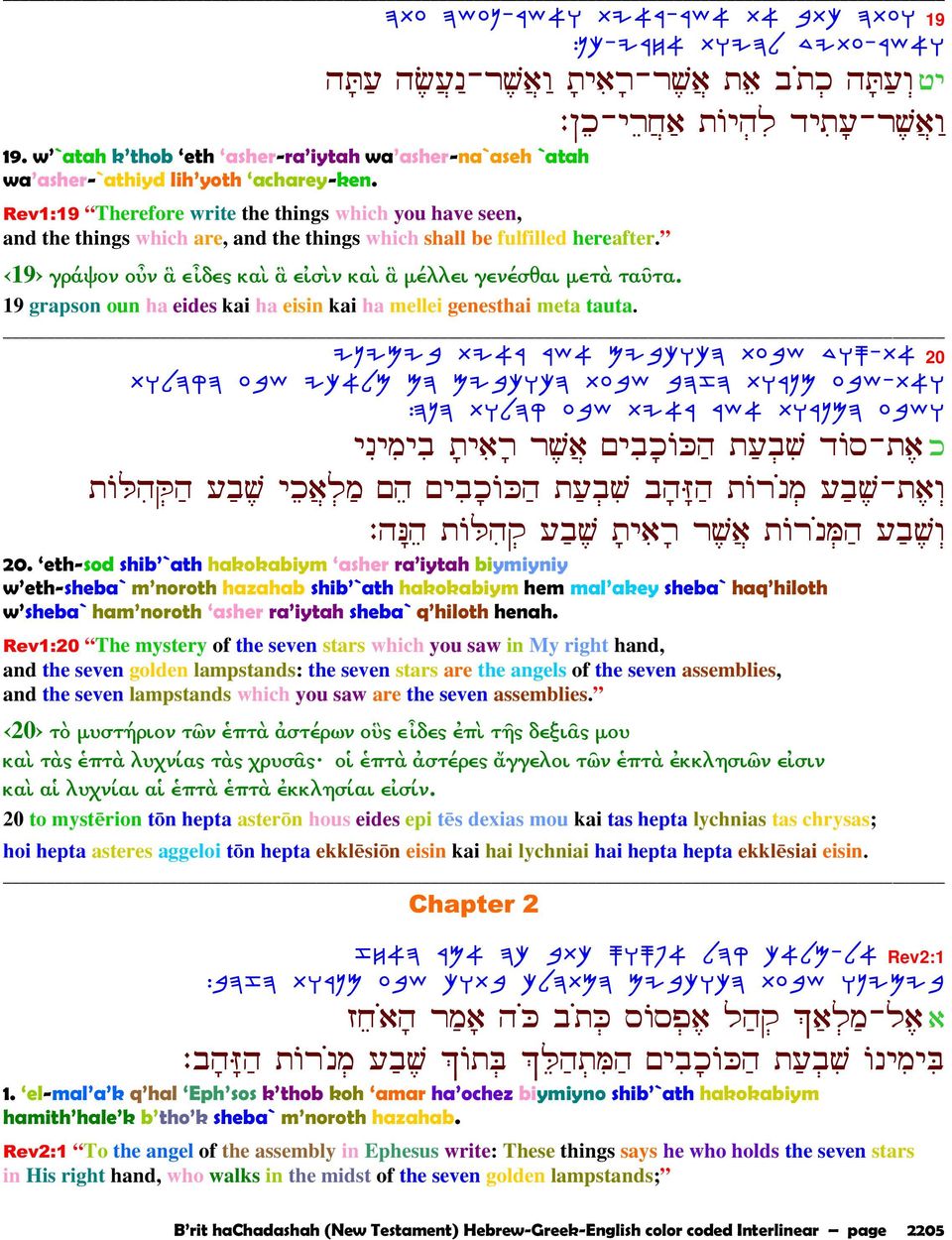 Rev1:19 Therefore write the things which you have seen, and the things which are, and the things which shall be fulfilled hereafter. 19 γράψον οὖν ἃ εἶδες καὶ ἃ εἰσὶν καὶ ἃ µέλλει γενέσθαι µετὰ ταῦτα.