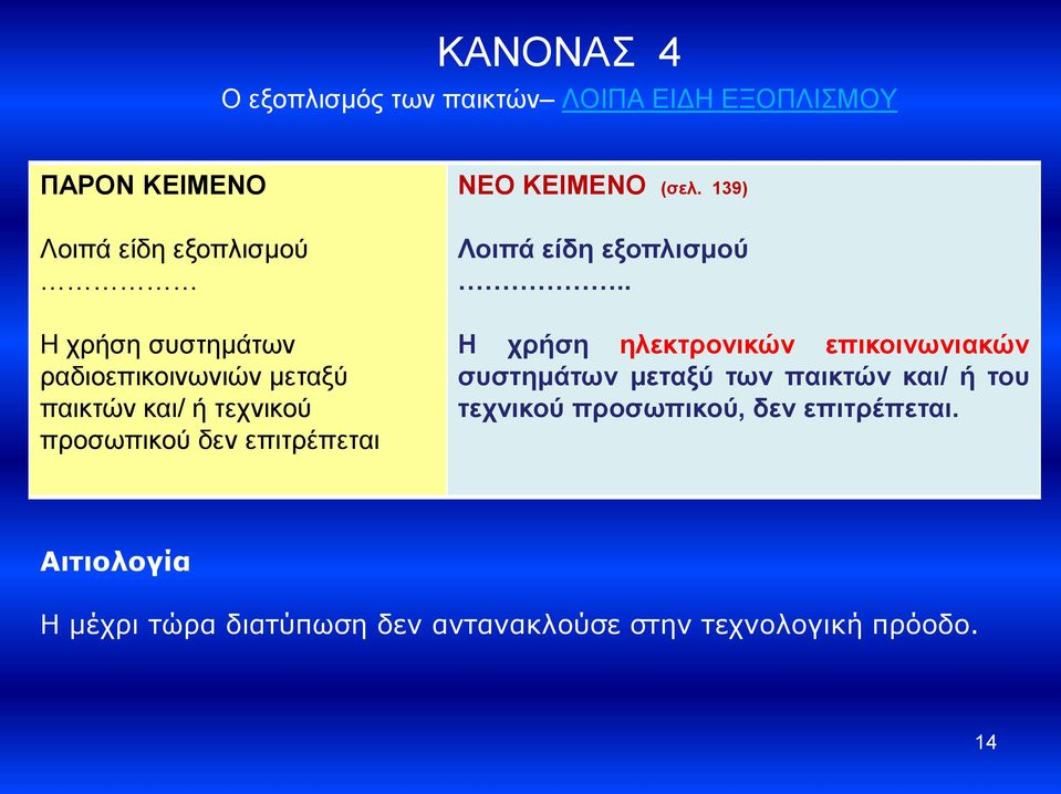 139) Λοιπά είδη εξοπλισμού.