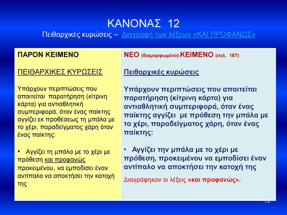 την κατοχή της ΝΕΟ (διαμορφωμένο) ΚΕΙΜΕΝΟ (σελ.