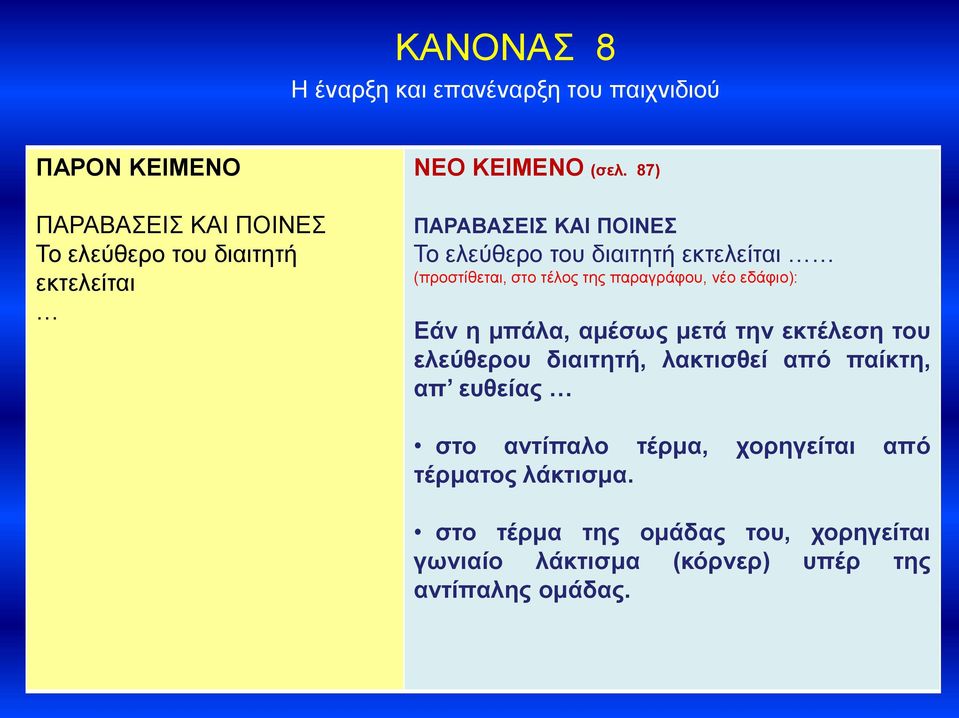 87) ΠΑΡΑΒΑΣΕΙΣ ΚΑΙ ΠΟΙΝΕΣ Το ελεύθερο του διαιτητή εκτελείται (προστίθεται, στο τέλος της παραγράφου, νέο εδάφιο): Εάν η