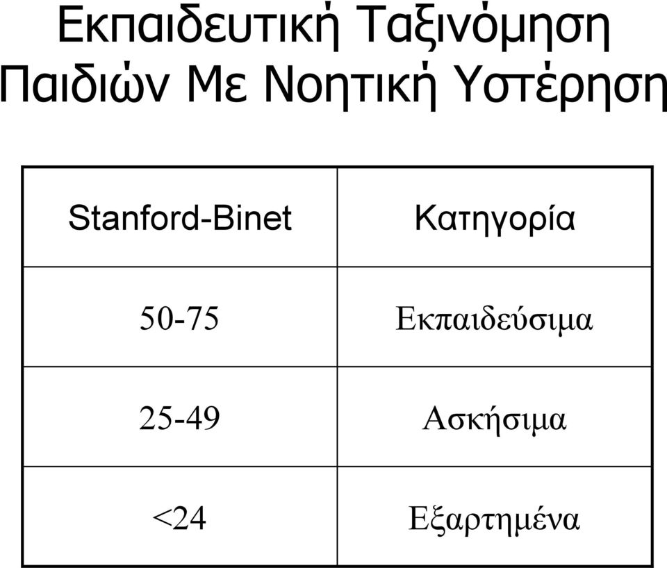 Stanford-Binet Κατηγορία 50-75