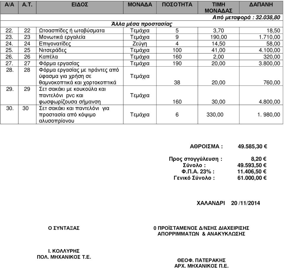 28 Φόρµα εργασίας µε τιράντες από ύφασµα για χρήση σε Τεµάχια θαµνοκοπτικά και χορτοκοπτικά 38 20,00 760,00 29.