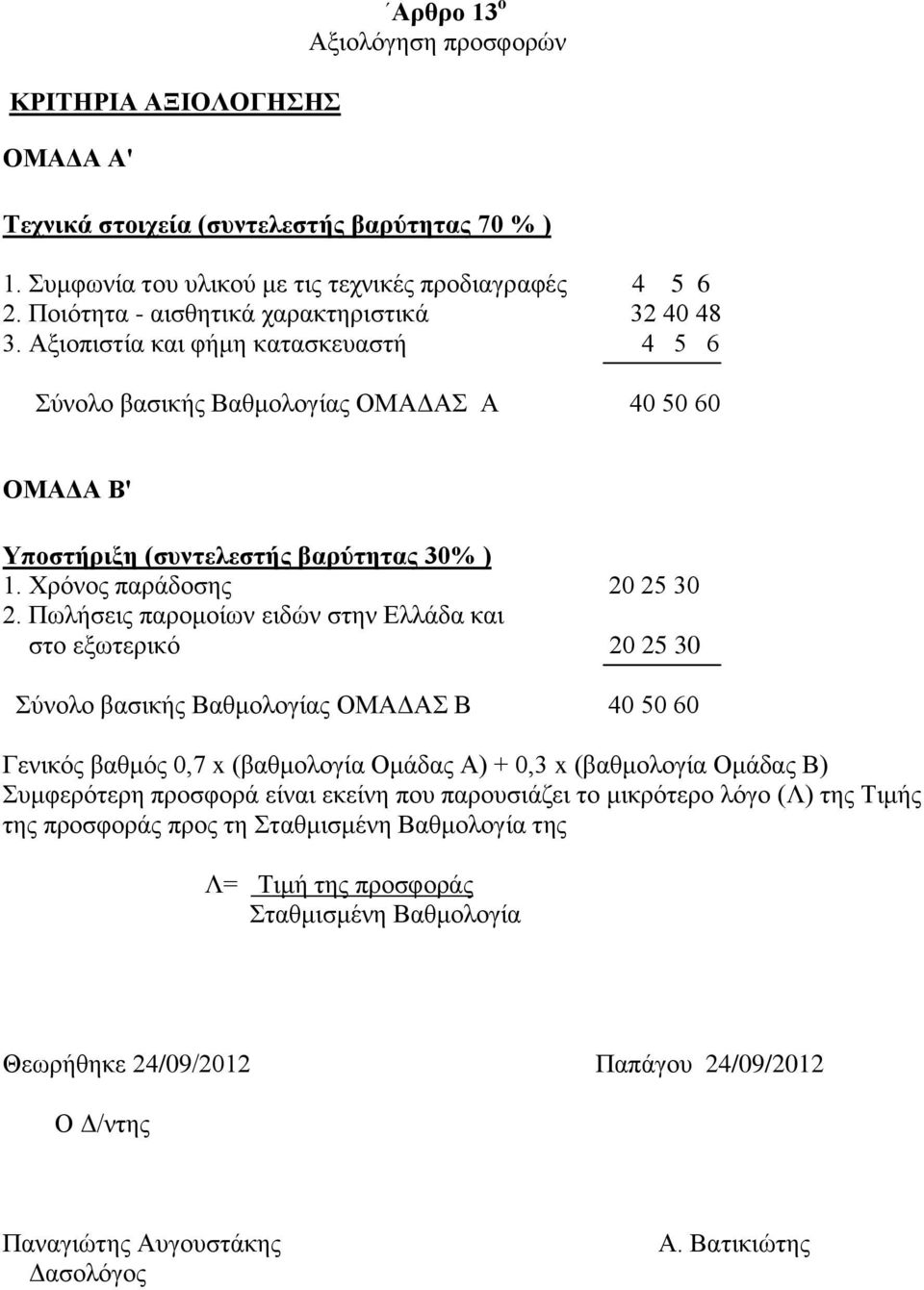 Χρόνος παράδοσης 20 25 30 2.