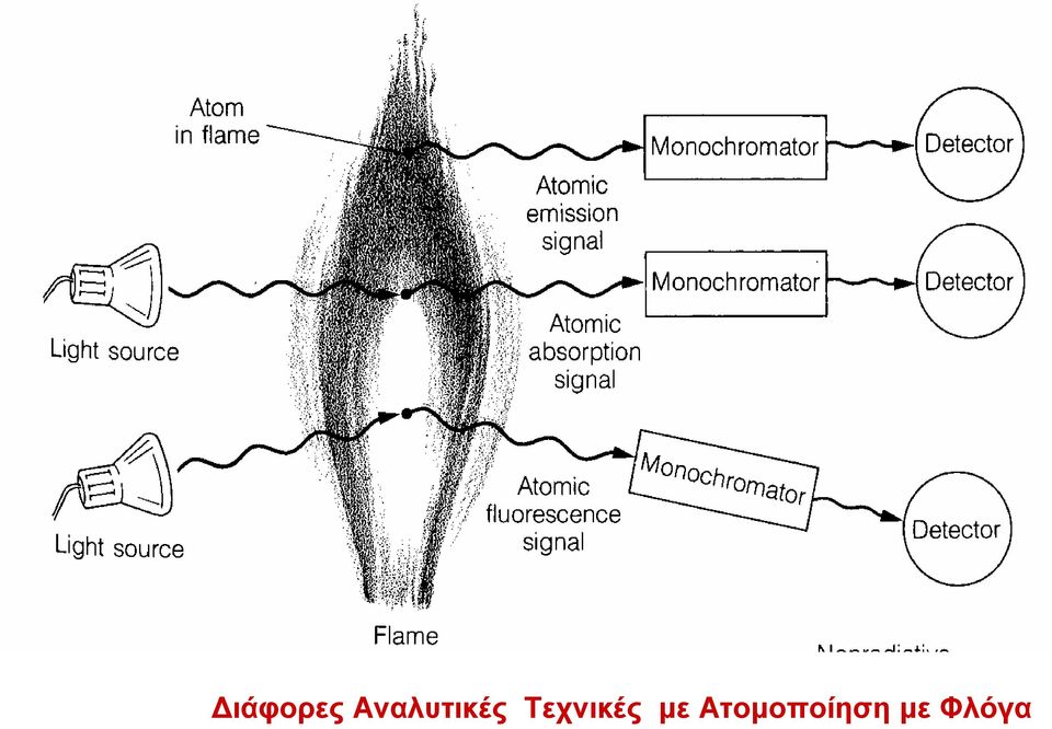 Τεχνικές με