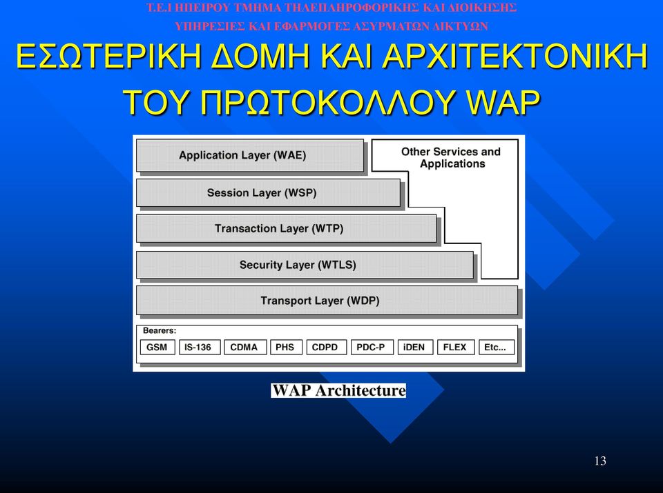 ΑΡΧΙΤΕΚΤΟΝΙΚΗ