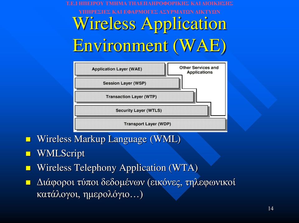 Telephony Application (WTA) Διάφοροι τύποι