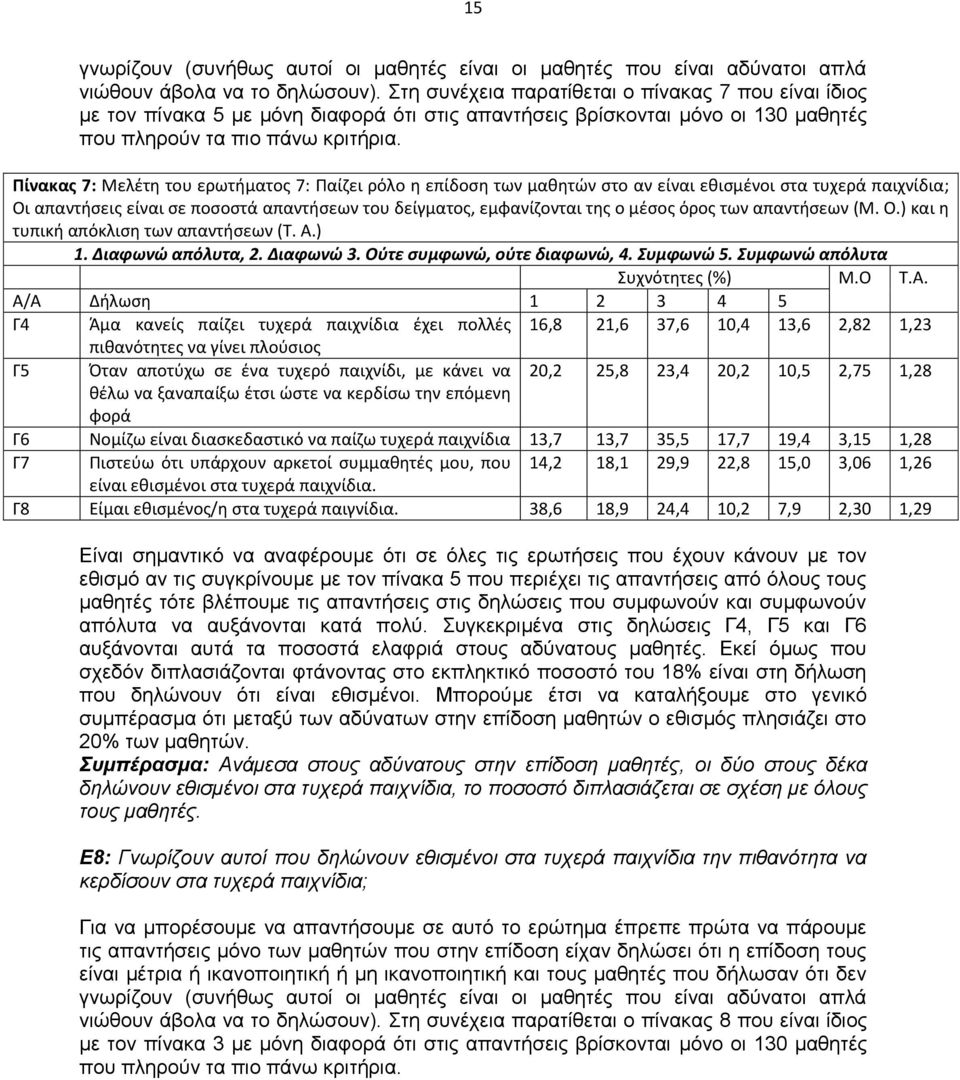 Πίνακας 7: Μελέτη του ερωτήματος 7: Παίζει ρόλο η επίδοση των μαθητών στο αν είναι εθισμένοι στα τυχερά παιχνίδια; Οι απαντήσεις είναι σε ποσοστά απαντήσεων του δείγματος, εμφανίζονται της ο μέσος