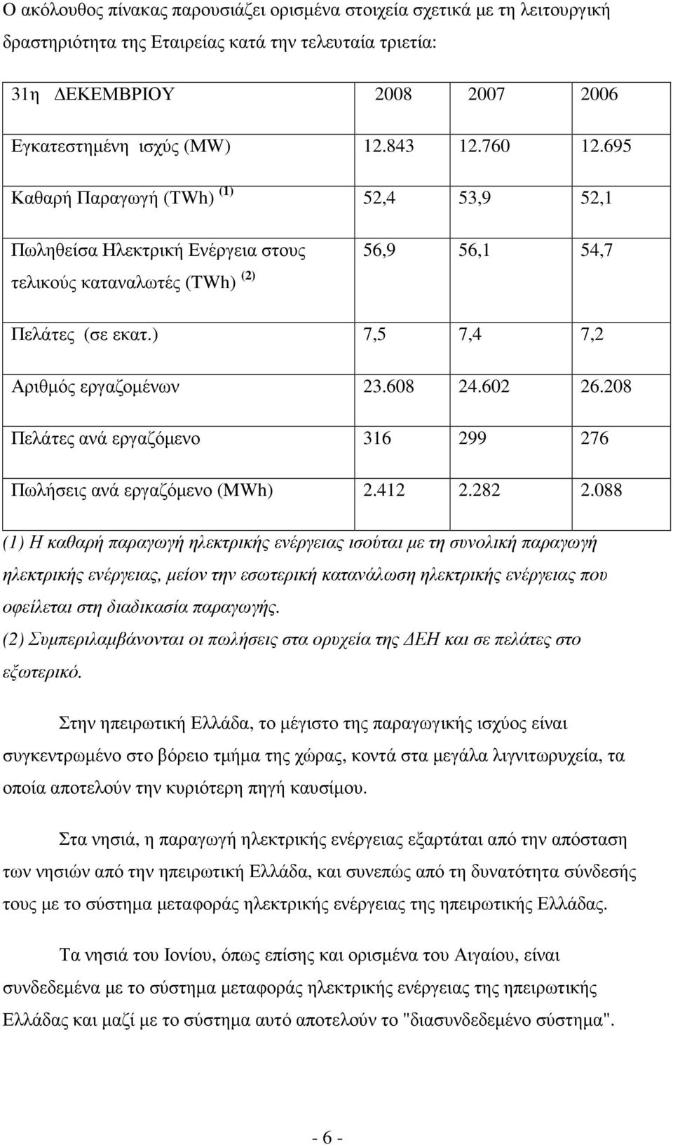 602 26.208 Πελάτες ανά εργαζόµενο 316 299 276 Πωλήσεις ανά εργαζόµενο (MWh) 2.412 2.282 2.