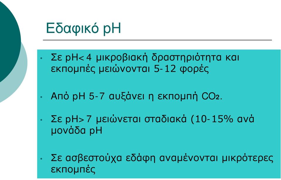 εκπομπή CO2.