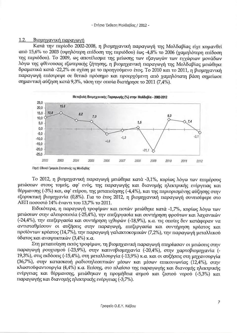 Το 2009, ως αποτέλεσµα της µείωσης των εξαγωγών των εγχώριων µονάδων λόγω της φθίνονσας εξωτερικής ζήτησης, η βιοµηχανική παραγωγή της Μολδαβίας µειώθηκε δραµατικά κατά -22,2% σε σχέση µε το