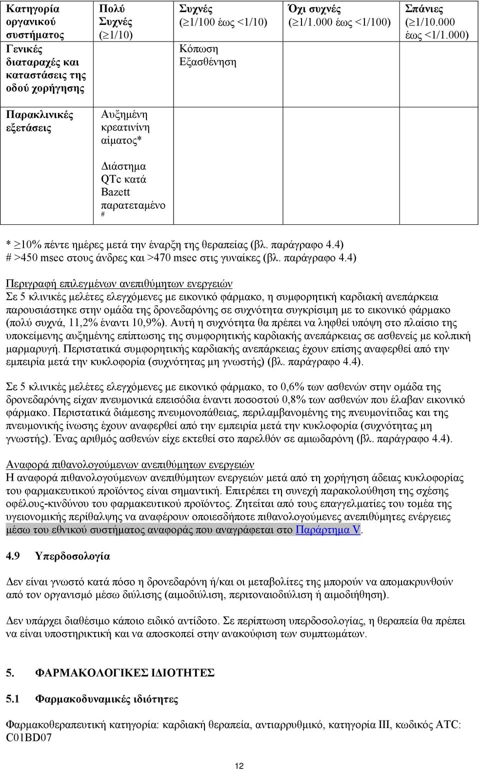 4) # >450 msec στους άνδρες και >470 msec στις γυναίκες (βλ. παράγραφο 4.