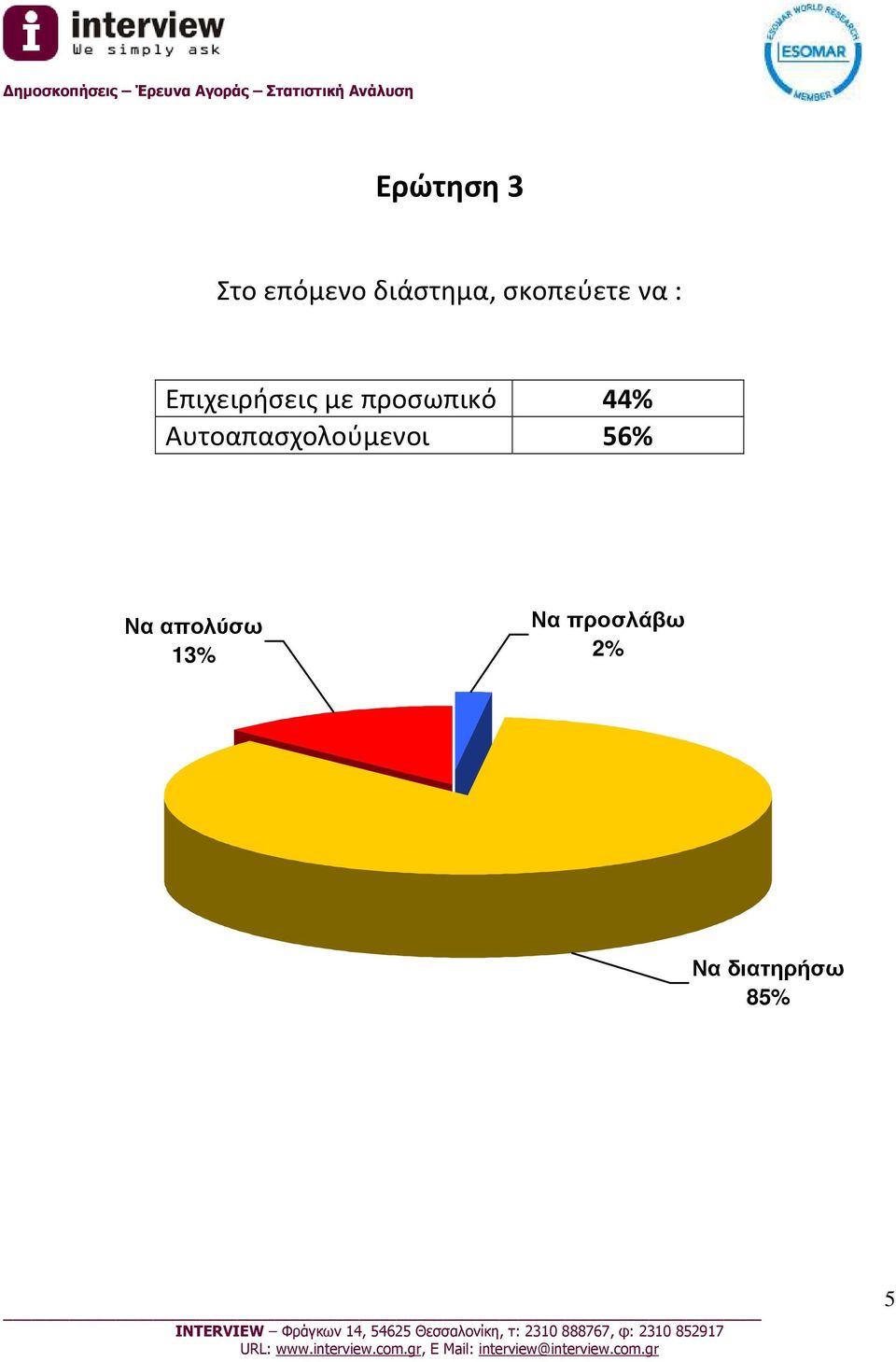 προσωπικό 44% Αυτοαπασχολούμενοι 56%