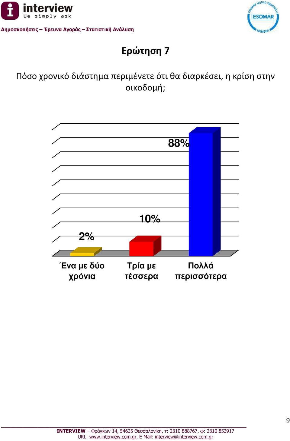 στην οικοδομή; 88% 2% 10% Ένα µε δύο