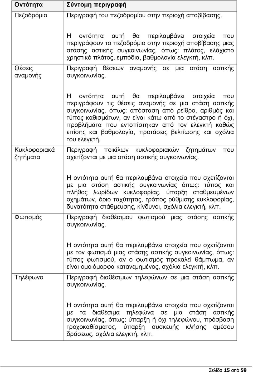 βαθµολογία ελεγκτή, κλπ. Περιγραφή θέσεων αναµονής σε µια στάση αστικής συγκοινωνίας.