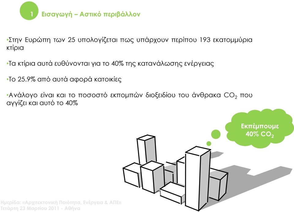 κατανάλωσης ενέργειας Tο 25.