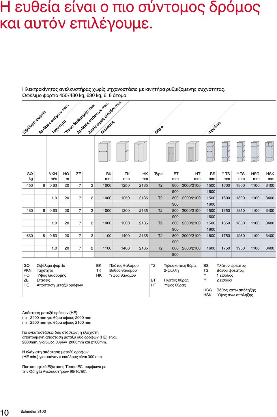 Θύρα Φρεάτιο GQ kg VKN m/s HQ m ZE BK TK HK 450 6 0.63 20 7 2 1000 1250 2135 T2 800 2000/2100 1500 1600 1800 1100 3400 Type BT HT BS 900 1600 1.