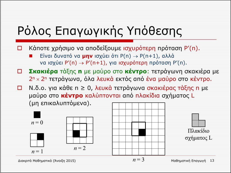 Σκακιέρα τάξης n με μαύρο στο κέντρο: τετράγωνη σκακιέρα με 2 n 2 n τετράγωνα, όλα λευκά εκτός από ένα μαύρο στο κέντρο. Ν.δ.