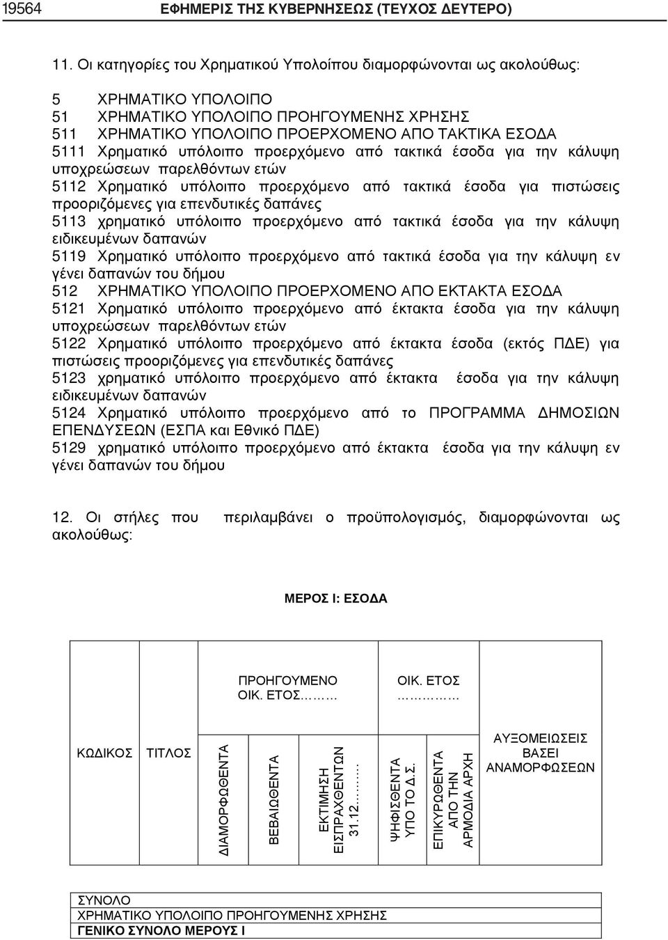 υπόλοιπο προερχόμενο από τακτικά έσοδα για την κάλυψη υποχρεώσεων παρελθόντων ετών 5112 Χρηματικό υπόλοιπο προερχόμενο από τακτικά έσοδα για πιστώσεις προοριζόμενες για επενδυτικές δαπάνες 5113