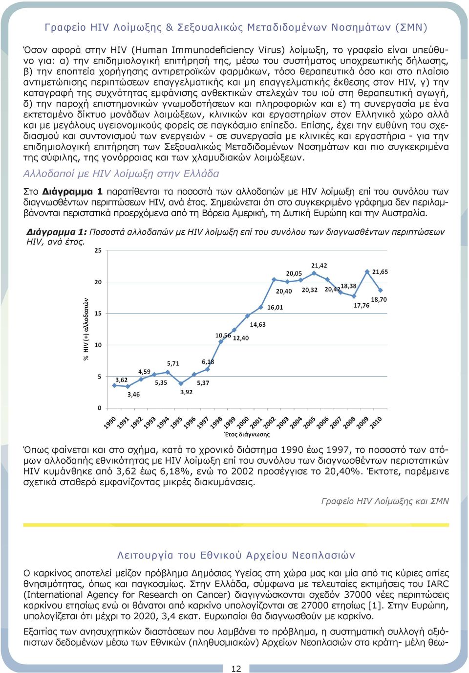 HIV, γ) την καταγραφή της συχνότητας εμφάνισης ανθεκτικών στελεχών του ιού στη θεραπευτική αγωγή, δ) την παροχή επιστημονικών γνωμοδοτήσεων και πληροφοριών και ε) τη συνεργασία με ένα εκτεταμένο