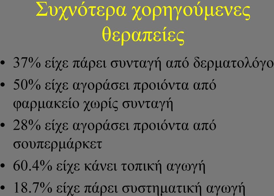 χωρίς συνταγή 28% είχε αγοράσει προιόντα από σουπερμάρκετ