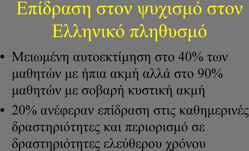 μαθητών με σοβαρή κυστική ακμή 20% ανέφεραν επίδραση στις