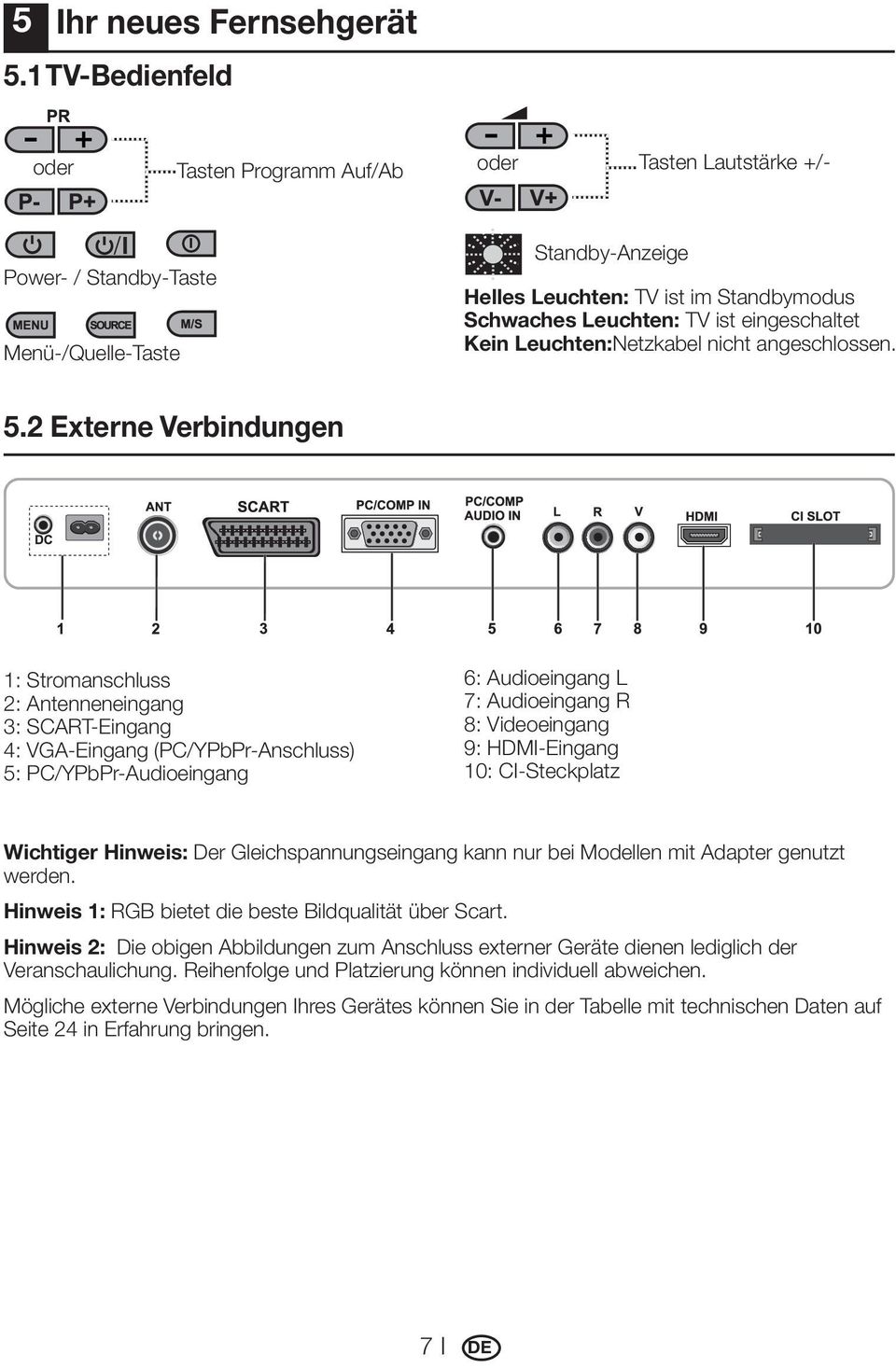 eingeschaltet Kein Leuchten:Netzkabel nicht angeschlossen. 5.