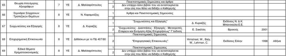 Καραµούζης. Κυριαζής Άρθρα και "Συγχωνεύσεις και Εξαγορές" "Συγχωνεύσεις - ιασπάσεις - Εξαγορές - Μετατροπές Εταιριών και Εκτίµηση Αξίας Επιχειρήσεως" Γ έκδοση.