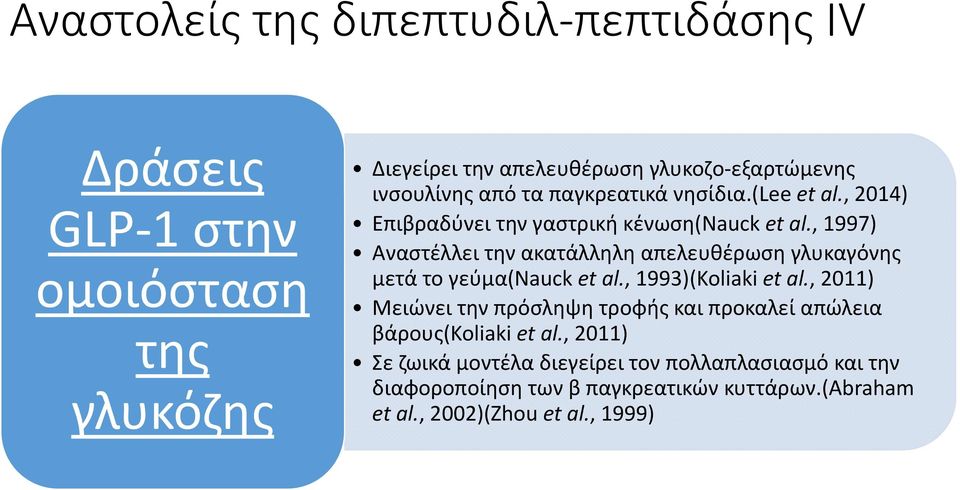 , 1997) Αναστέλλει την ακατάλληλη απελευθέρωση γλυκαγόνης μετά το γεύμα(nauck et al., 1993)(Koliakiet al.