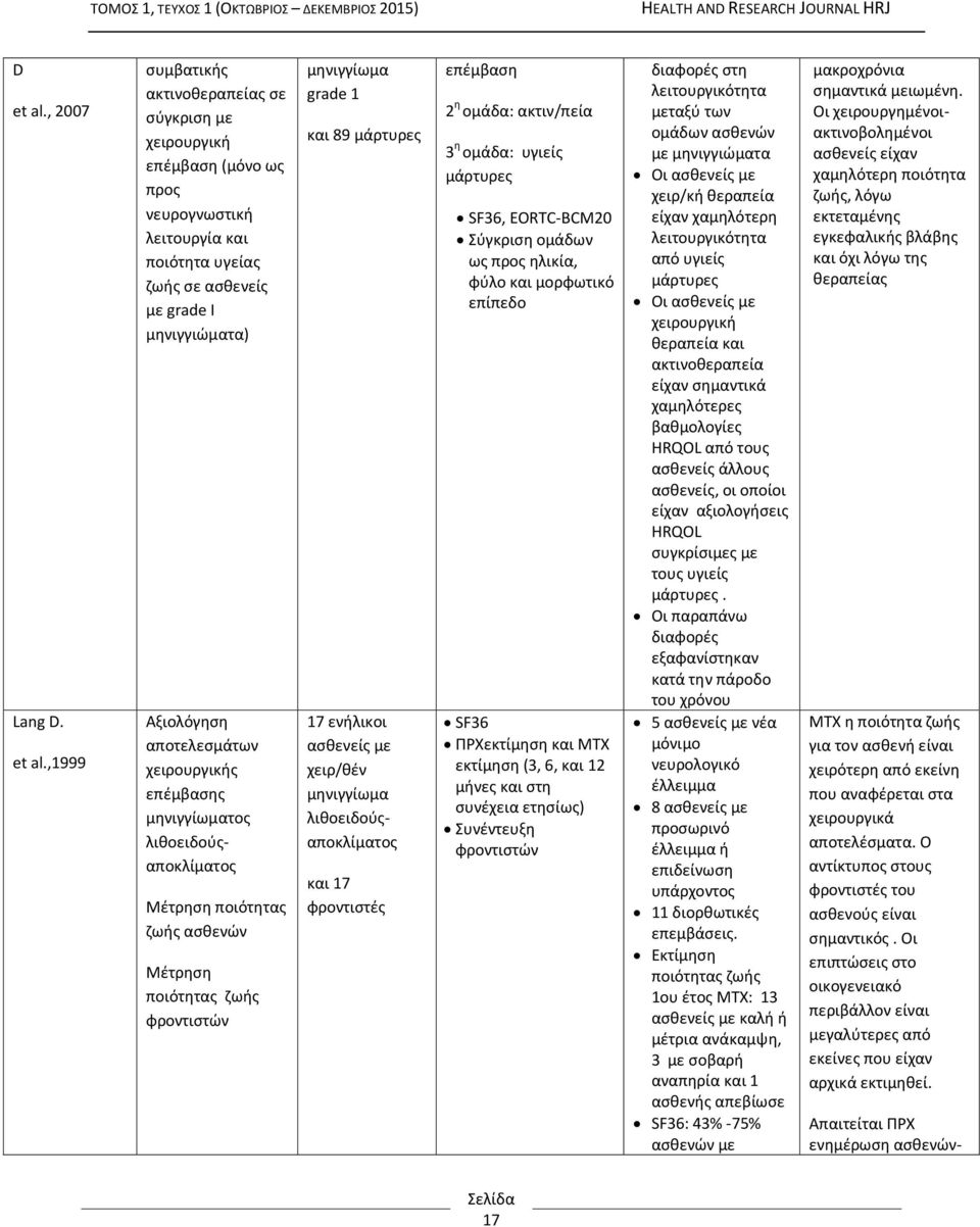 ,1999 συμβατικής ακτινοθεραπείας σε σύγκριση με χειρουργική επέμβαση (μόνο ως προς νευρογνωστική λειτουργία και ποιότητα υγείας ζωής σε ασθενείς με grade Ι μηνιγγιώματα) Αξιολόγηση αποτελεσμάτων