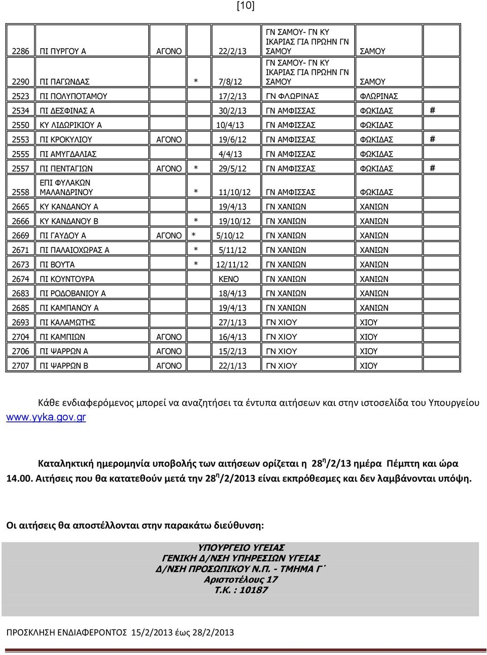 ΑΜΦΙΣΣΑΣ ΦΩΚΙΔΑΣ # 2558 ΕΠΙ ΦΥΛΑΚΩΝ ΜΑΛΑΝΔΡΙΝΟΥ * 11/10/12 ΓΝ ΑΜΦΙΣΣΑΣ ΦΩΚΙΔΑΣ 2665 ΚΥ ΚΑΝΔΑΝΟΥ Α 19/4/13 ΓΝ ΧΑΝΙΩΝ ΧΑΝΙΩΝ 2666 ΚΥ ΚΑΝΔΑΝΟΥ Β * 19/10/12 ΓΝ ΧΑΝΙΩΝ ΧΑΝΙΩΝ 2669 ΠΙ ΓΑΥΔΟΥ Α ΑΓΟΝΟ *