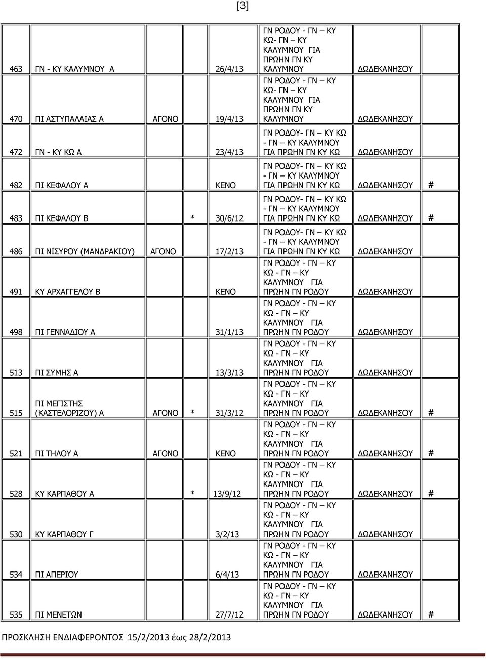 530 ΚΥ ΚΑΡΠΑΘΟΥ Γ 3/2/13 534 ΠΙ ΑΠΕΡΙΟΥ 6/4/13 535 ΠΙ ΜΕΝΕΤΩΝ 27/7/12 ΚΩ- ΓΝ ΚΥ ΚΥ ΚΑΛΥΜΝΟΥ ΚΩ- ΓΝ ΚΥ ΚΥ ΚΑΛΥΜΝΟΥ ΓΝ ΡΟΔΟΥ- ΓΝ ΚΥ ΚΩ - ΓΝ ΚΥ ΚΑΛΥΜΝΟΥ ΓΙΑ ΚΥ ΚΩ ΓΝ ΡΟΔΟΥ- ΓΝ ΚΥ ΚΩ -