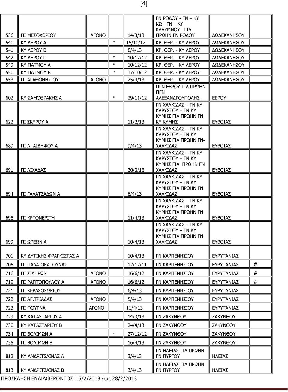 ΑΙΔΗΨΟΥ Α 9/4/13 ΚΥΜΗΣ ΓΙΑ - ΧΑΛΚΙΔΑΣ 691 ΠΙ ΛΙΧΑΔΑΣ 30/3/13 ΚΥΜΗΣ ΓΙΑ ΧΑΛΚΙΔΑΣ 694 ΠΙ ΓΑΛΑΤΣΑΔΩΝ Α 6/4/13 ΚΥΜΗΣ ΓΙΑ ΧΑΛΚΙΔΑΣ 698 ΠΙ ΚΡΥΟΝΕΡΙΤΗ 11/4/13 699 ΠΙ ΩΡΕΩΝ Α 10/4/13 ΚΥΜΗΣ ΓΙΑ ΧΑΛΚΙΔΑΣ ΚΥΜΗΣ