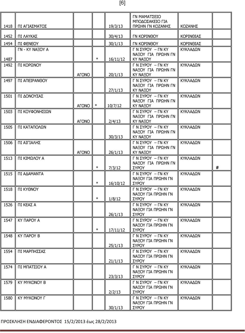 Α 1515 ΠΙ ΑΔΑΜΑΝΤΑ 1518 ΠΙ ΚΥΘΝΟΥ 1526 ΠΙ ΚΕΑΣ Α 1547 ΚΥ ΠΑΡΟΥ Α 1548 ΚΥ ΠΑΡΟΥ Β 1554 ΠΙ ΜΑΡΠΗΣΣΑΣ 1574 ΠΙ ΜΠΑΤΣΙΟΥ Α 1579 ΚΥ ΜΥΚΟΝΟΥ Β 1580 ΚΥ ΜΥΚΟΝΟΥ Γ