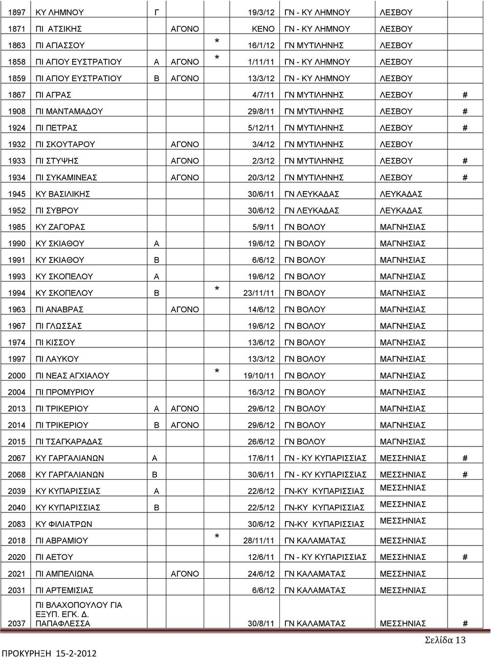 ΜΥΤΙΛΗΝΗΣ ΛΕΣΒΟΥ # 1932 ΠΙ ΣΚΟΥΤΑΡΟΥ ΑΓΟΝΟ 3/4/12 ΓΝ ΜΥΤΙΛΗΝΗΣ ΛΕΣΒΟΥ 1933 ΠΙ ΣΤΥΨΗΣ ΑΓΟΝΟ 2/3/12 ΓΝ ΜΥΤΙΛΗΝΗΣ ΛΕΣΒΟΥ # 1934 ΠΙ ΣΥΚΑΜΙΝΕΑΣ ΑΓΟΝΟ 20/3/12 ΓΝ ΜΥΤΙΛΗΝΗΣ ΛΕΣΒΟΥ # 1945 ΚΥ ΒΑΣΙΛΙΚΗΣ