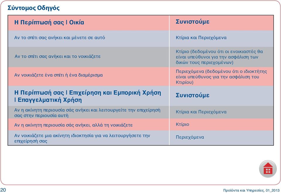 σάς ανήκει, αλλά τη νοικιάζετε Αν νοικιάζετε μια ακίνητη ιδιοκτησία για να λειτουργήσετε την επιχείρησή σας Κτίριο (δεδομένου ότι οι ενοικιαστές θα είναι υπεύθυνοι για την ασφάλιση των