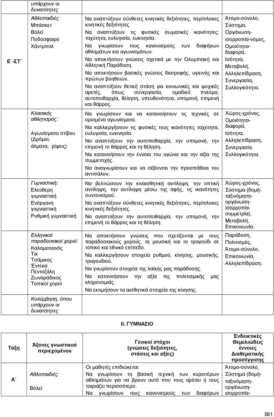 Να αποκτήσουν γνώσεις σχετικά µε την Ολυµπιακή και Αθλητική Παράδοση. Να αποκτήσουν βασικές γνώσεις διατροφής, υγιεινής και πρώτων βοηθειών.