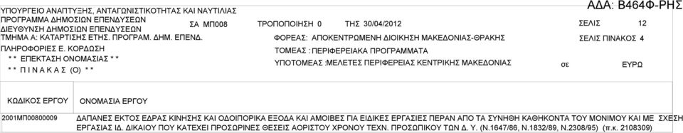 * * ΕΠΕΚΤΗ ΟΝΟΜΙ * * * * Π Ι Ν Κ (Ο) * * Δ: 464Φ-ΡΗ ΤΡΟΠΟΠΟΙΗΗ 0 ΤΗ 30/04/2012 ΕΛΙ 12 ΦΟΡΕ: ΠΟΚΕΝΤΡΩΜΕΝΗ ΔΙΟΙΚΗΗ ΜΚΕΔΟΝΙ-ΘΡΚΗ ΕΛΙ ΠΙΝΚΟ 4 ΤΟΜΕ :