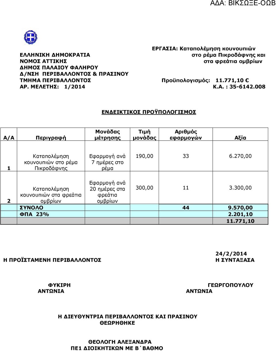 008 ΕΝ ΕΙΚΤΙΚΟΣ ΠΡΟΫΠΟΛΟΓΙΣΜΟΣ Α/Α Περιγραφή Μονάδας µέτρησης Τιµή µονάδας Αριθµός εφαρµογών Αξία 1 Καταπολέµηση κουνουπιών στο ρέµα Πικροδάφνης Εφαρµογή ανά 7 ηµέρες στο ρέµα 190,00 33 6.