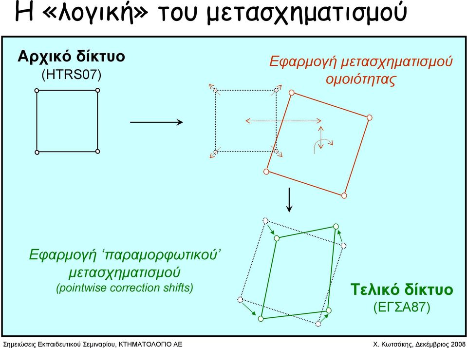 Εφαρµογή παραµορφωτικού µετασχηµατισµού