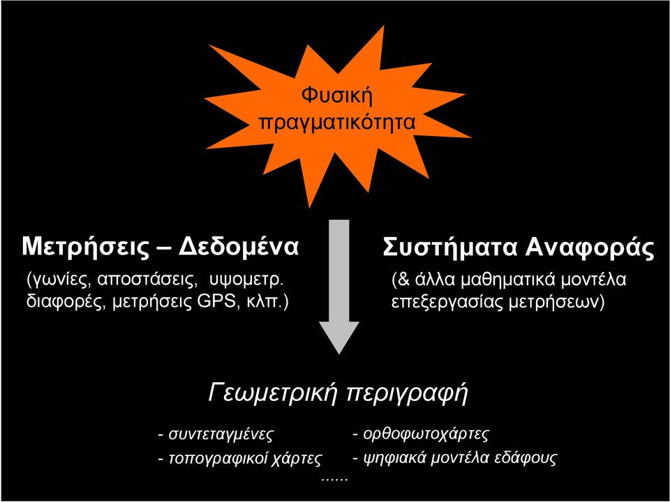 ) Συστήµατα Αναφοράς (& άλλα µαθηµατικά µοντέλα επεξεργασίας