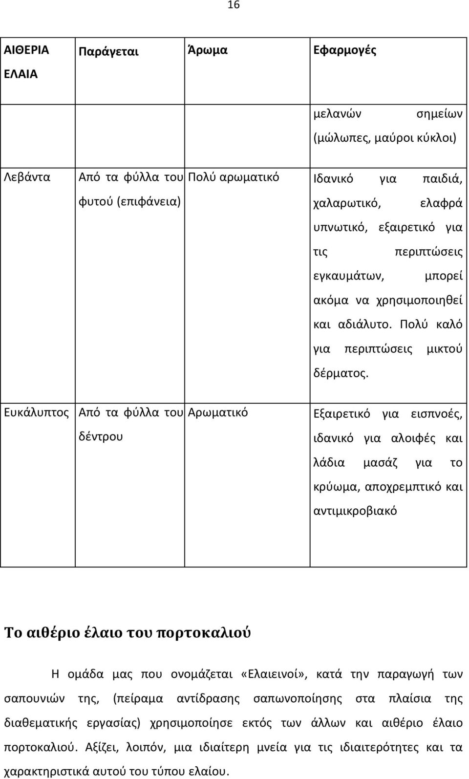 Ευκάλυπτος Από τα φύλλα του Αρωματικό δέντρου Εξαιρετικό για εισπνοές, ιδανικό για αλοιφές και λάδια μασάζ για το κρύωμα, αποχρεμπτικό και αντιμικροβιακό Το αιθέριο έλαιο του πορτοκαλιού Η ομάδα μας