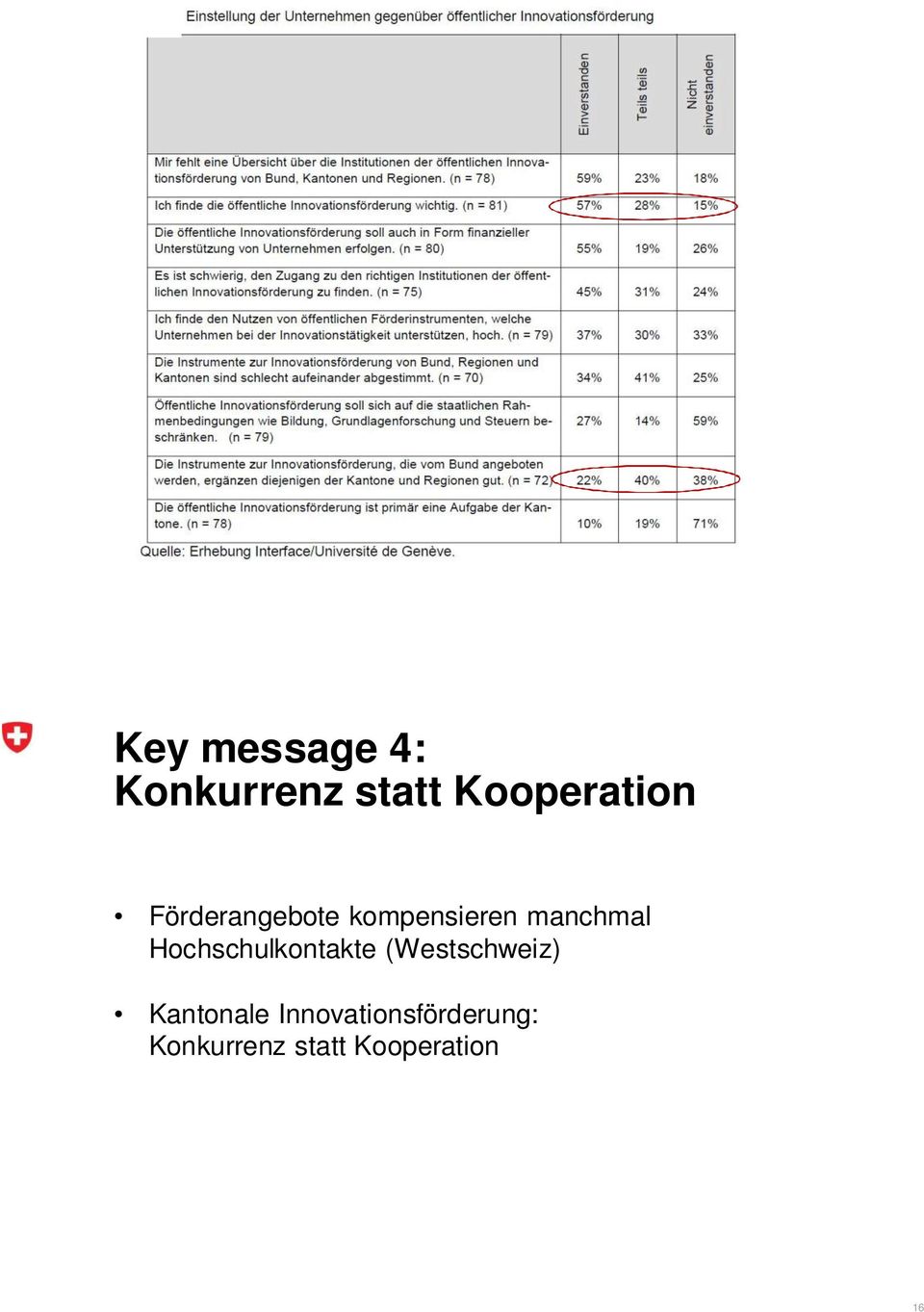 Hochschulkontakte (Westschweiz) Kantonale