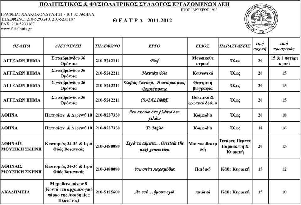 gr ΘΕΑΤΡΑ ΔΙΕΥΘΥΝΣΗ ΤΗΛΕΦΩΝΟ ΕΡΓΟ ΕΙΔΟΣ ΠΑΡΑΣΤΑΣΕΙΣ 210-5242211 Piaf Μουσικοθε ατρική Όλες 20 15 & 1 ποτήρι κρασί 210-5242211 Μαντάμ Φλο Κοινωνικό Όλες 210-5242211 ΑΘΗΝΑ Πατησίων & Δεριγνύ 10