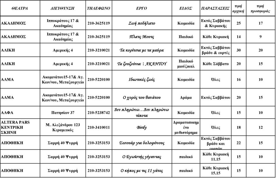 Κων/νου, 210-5220100 Ιδιωτικές ζωές Κωμωδία Όλες 16 10 ΑΛΜΑ Ακομινάτου15-17& Αγ. Κων/νου, 210-5220100 Ο χορός του θανάτου Δράμα ΑΛΦΑ Πατησίων 37 210-5238742 ALTERA PARS ΚΕΝΤΡΙΚΗ ΣΚΗΝΗ Μ.