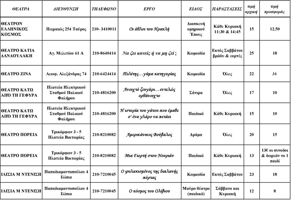 Αλεξάνδρας 74 210-6424414 Πολίτης γάμα κατηγορίας Κωμωδία Όλες 22 16 ΘΕΑΤΡΟ ΚΑΤΩ ΑΠΌ ΤΗ ΓΕΦΥΡΑ Πλατεία Ηλεκτρικού Σταθμού Παλαιού Φαλήρου 210-4816200 Ανοιχτό ζευγάρι εντελώς ορθάνοιχτο Σάτιρα Όλες 17