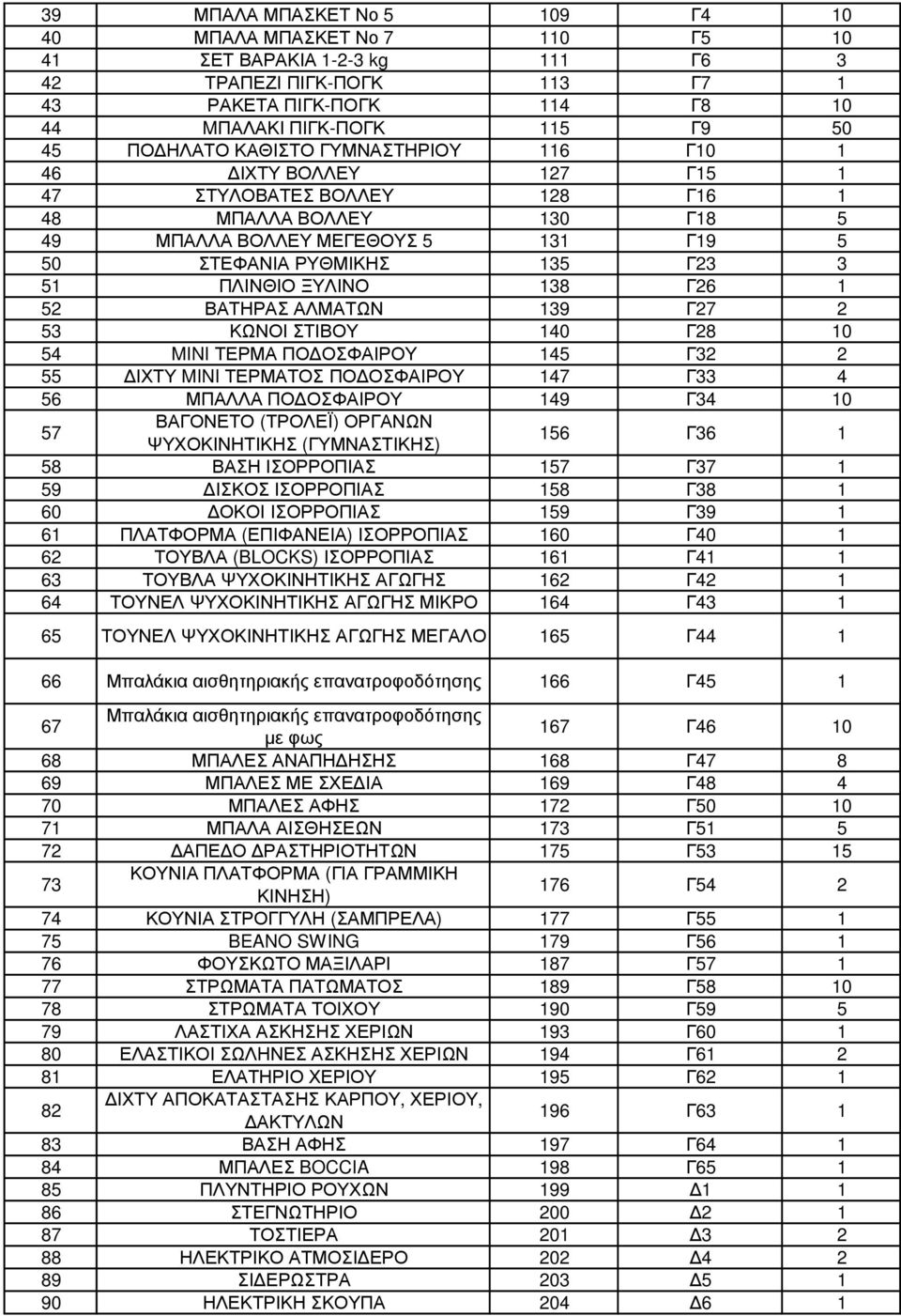 ΞΥΛΙΝΟ 138 Γ26 1 52 ΒΑΤΗΡΑΣ ΑΛΜΑΤΩΝ 139 Γ27 2 53 ΚΩΝΟΙ ΣΤΙΒΟΥ 140 Γ28 10 54 MINI ΤΕΡΜΑ ΠΟ ΟΣΦΑΙΡΟΥ 145 Γ32 2 55 ΙΧΤΥ MINI ΤΕΡΜΑΤΟΣ ΠΟ ΟΣΦΑΙΡΟΥ 147 Γ33 4 56 ΜΠΑΛΛΑ ΠΟ ΟΣΦΑΙΡΟΥ 149 Γ34 10 57 ΒΑΓΟΝΕΤΟ